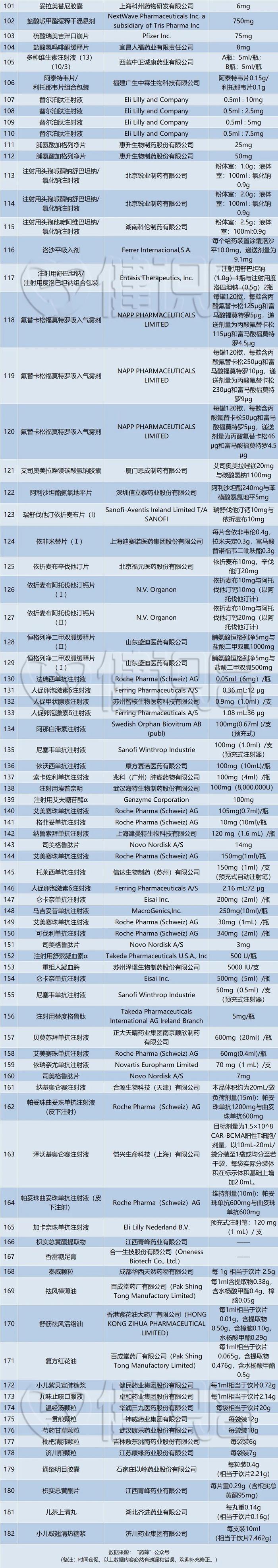 医保谈判六年记