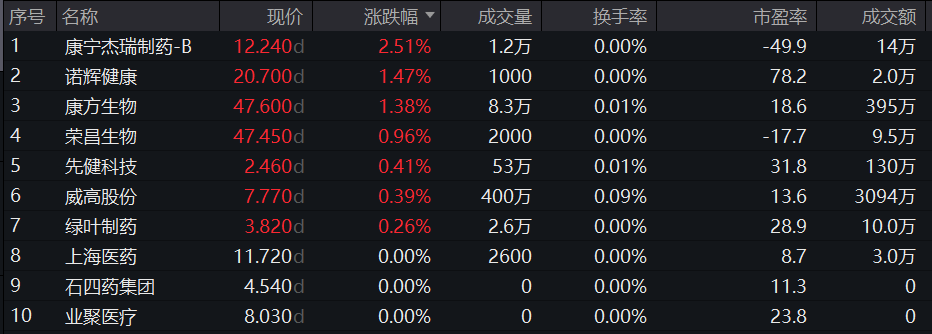 多只创新药港股，突然大涨！
