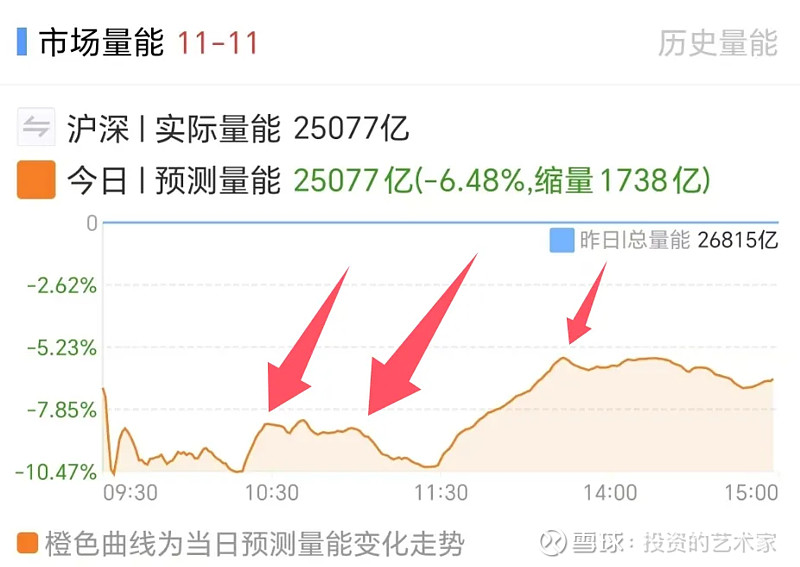 A股，突然转跌！固态电池，逆势大爆发！