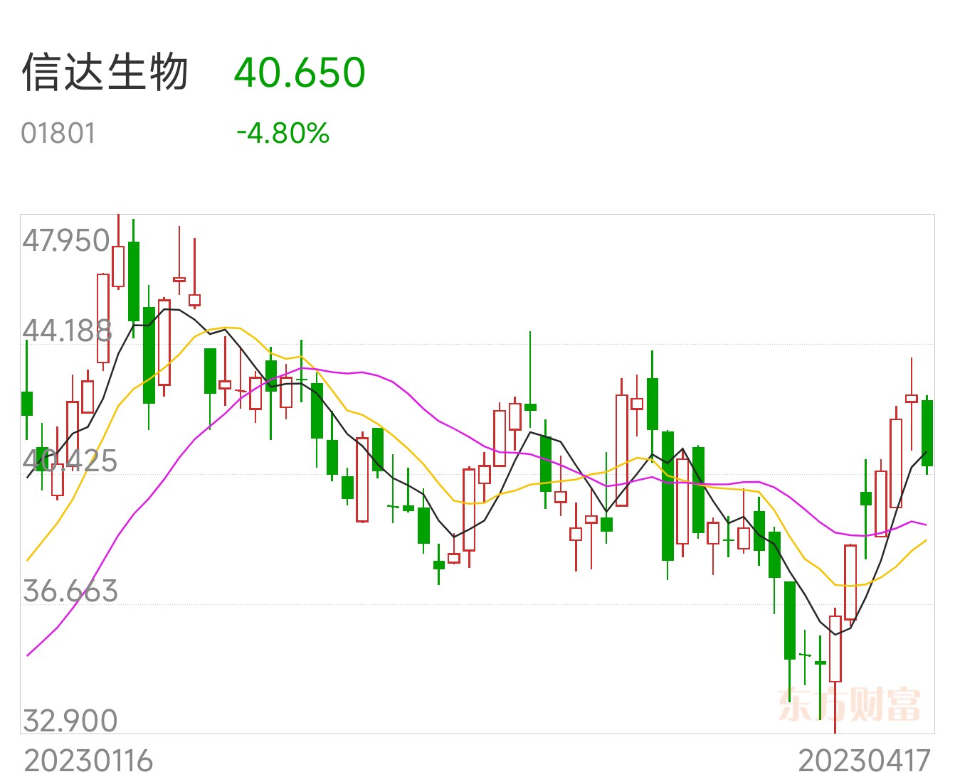 多只创新药港股，突然大涨！