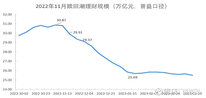 债市日报：11月25日