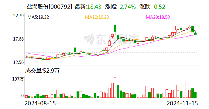 飞荣达：实际控制人拟协议转让5%公司股份