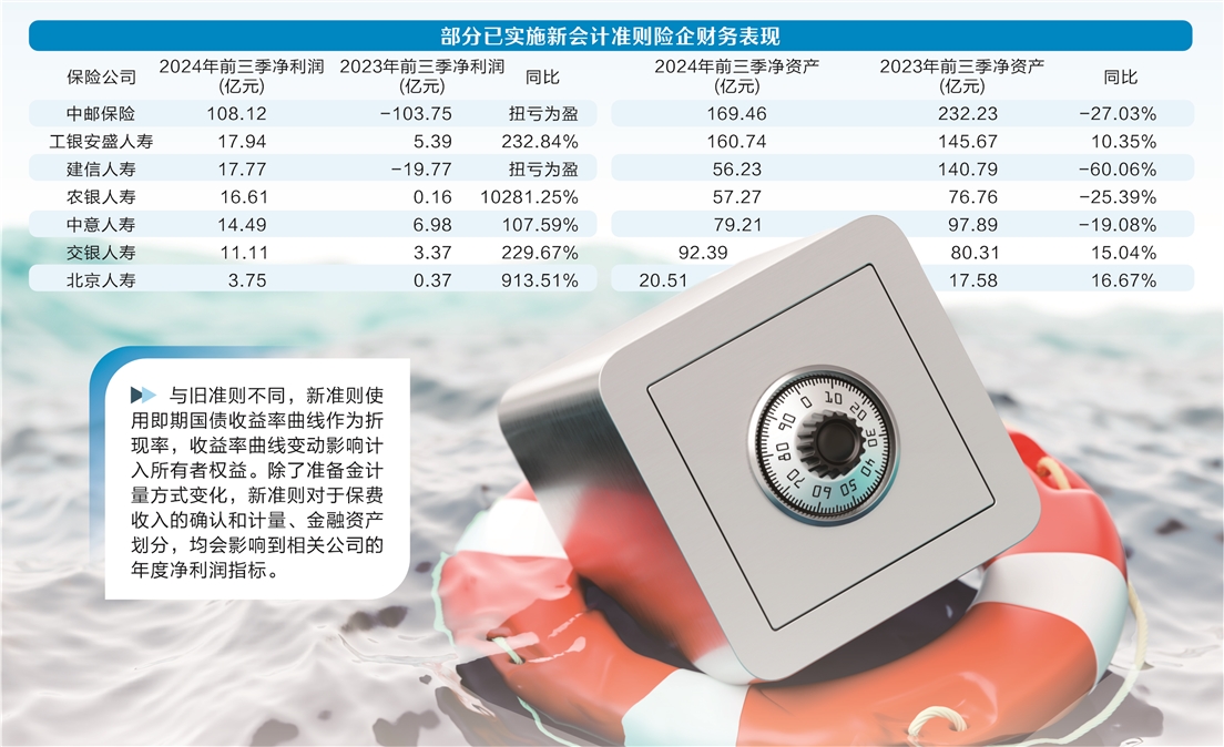 偿付能力攻防战 11家险企年内债券融资近千亿元