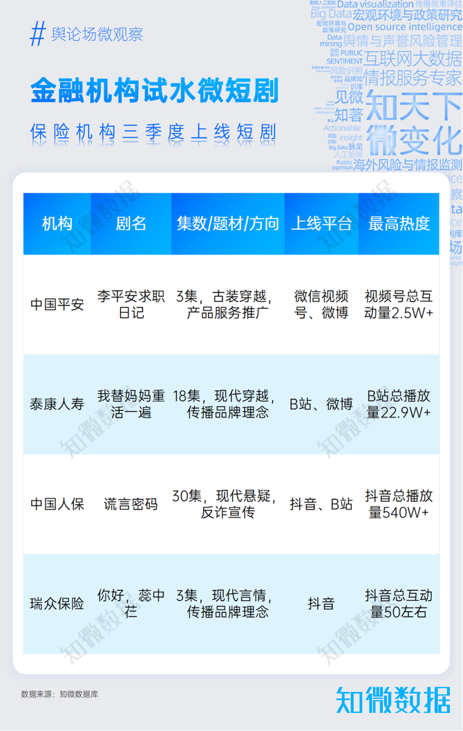 为偿付能力“解渴”！保险公司年内发债近千亿