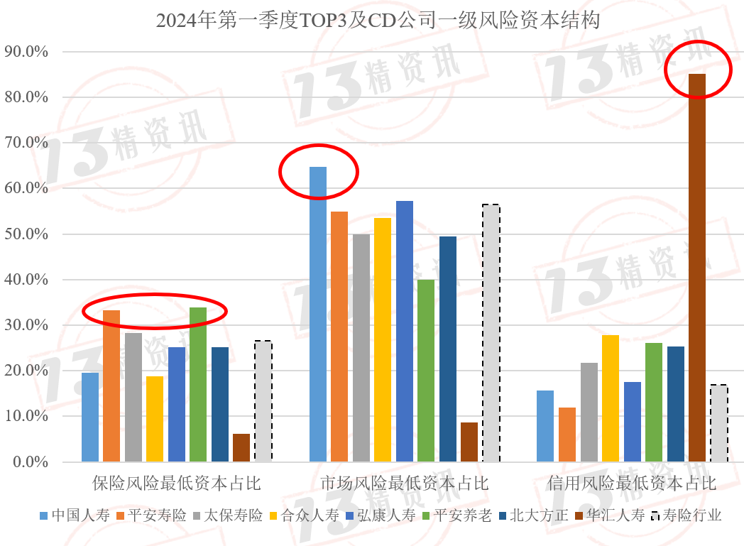 为偿付能力“解渴”！保险公司年内发债近千亿