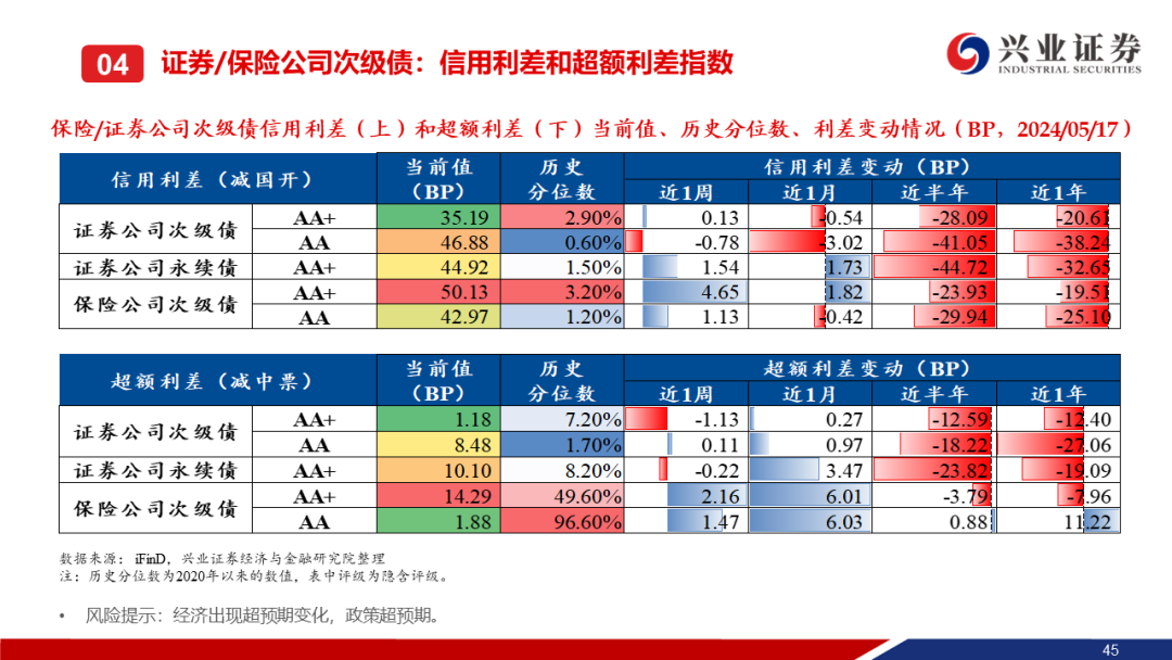 资本压力大 年内5家农商行不赎回二级资本债