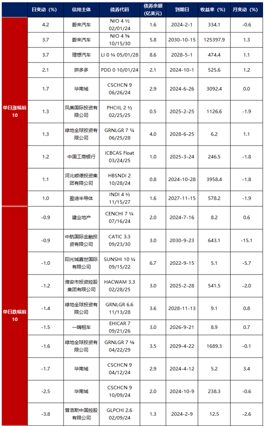 南财快评：10年期国债利率破2% 债市后续如何走？
