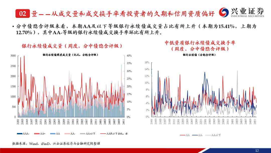 商业银行补充资本“马不停蹄” 年内“二永债”发行规模超1.58万亿