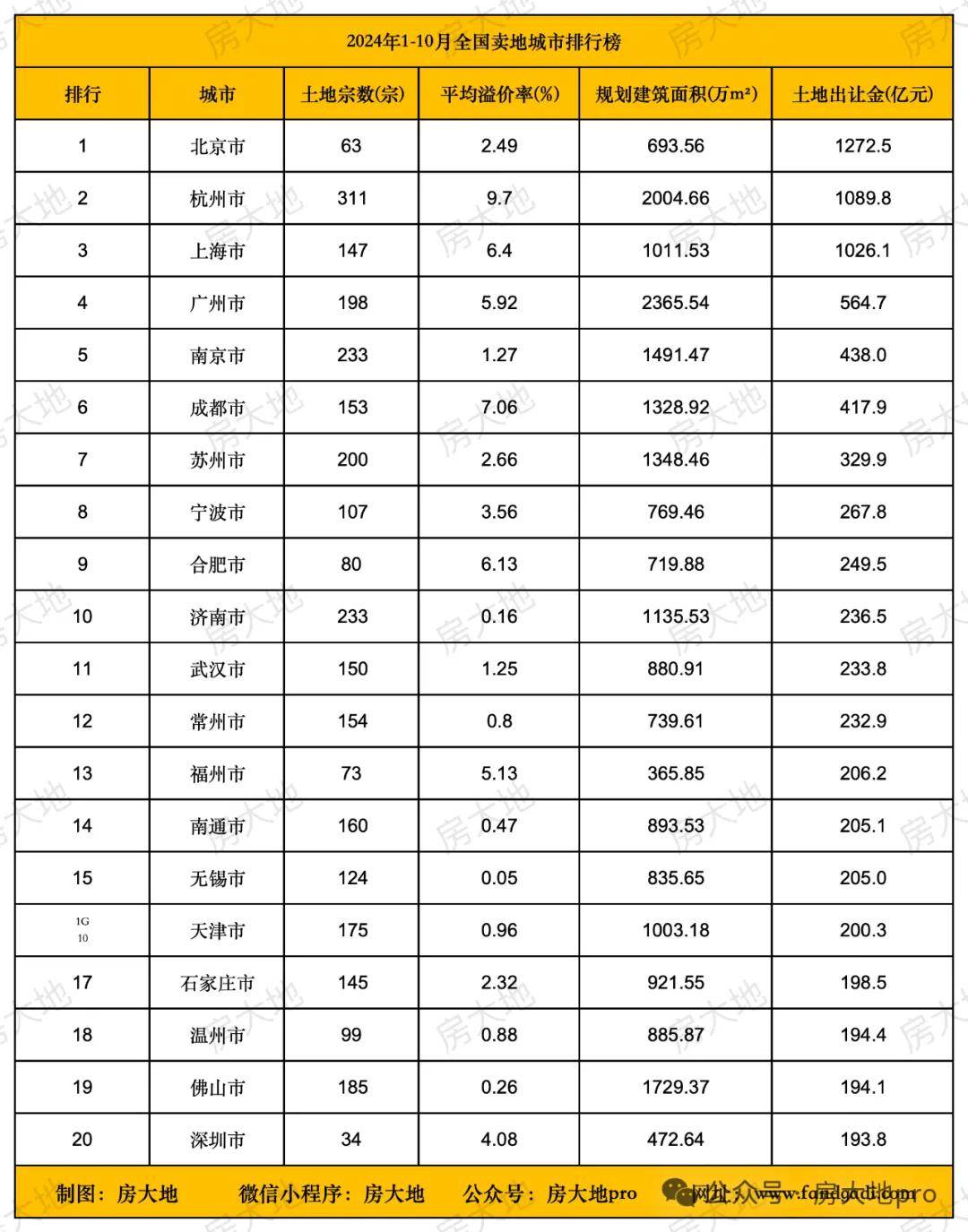 10月工业信心指数升至89.1 受益经济刺激政策与降息