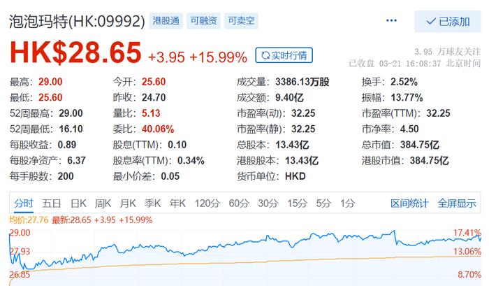 工业部严打 一年内查扣3.95亿铢违规商品