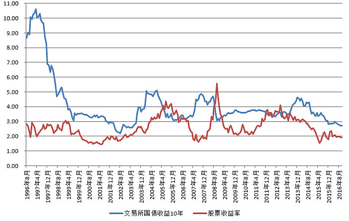 10年期国债收益率一度跌破2%引关注 非银金融机构“抢券热”悄然降温？