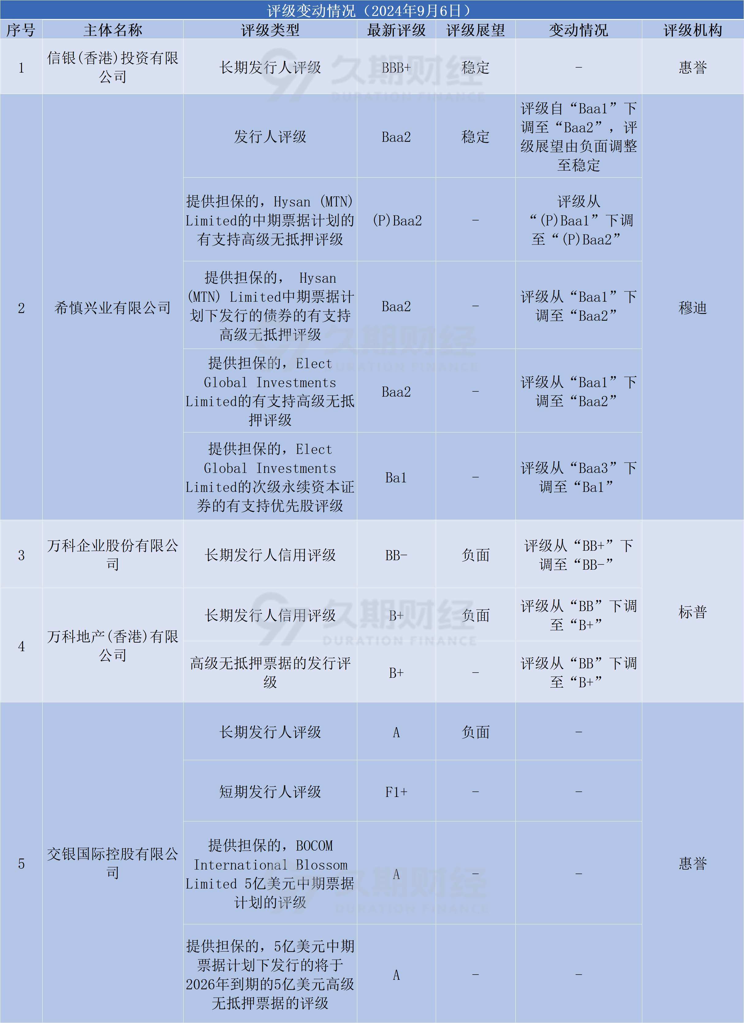 2/10年期德债收益率涨约1个基点 10年期意债收益率则跌约3个基点