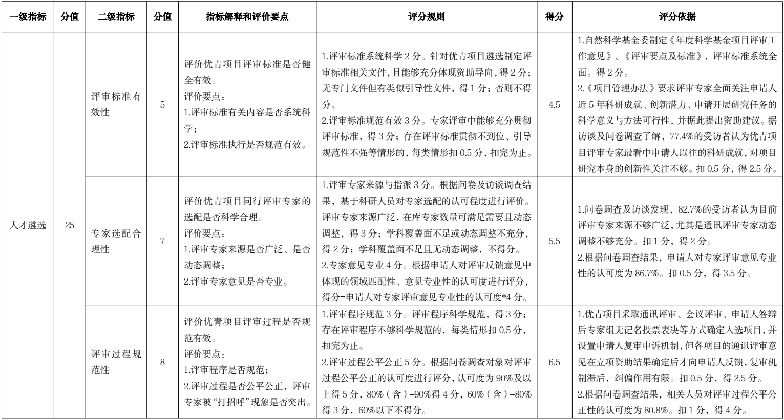 巴林议员呼吁通过石油收入增加与价格挂钩的储备基金