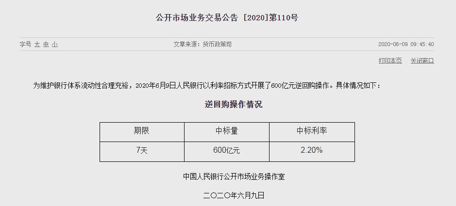 央行今日进行373亿元7天期逆回购操作 中标利率1.5%