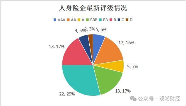 又一险企百亿规模债券发行完毕 险企年内发债补血超千亿