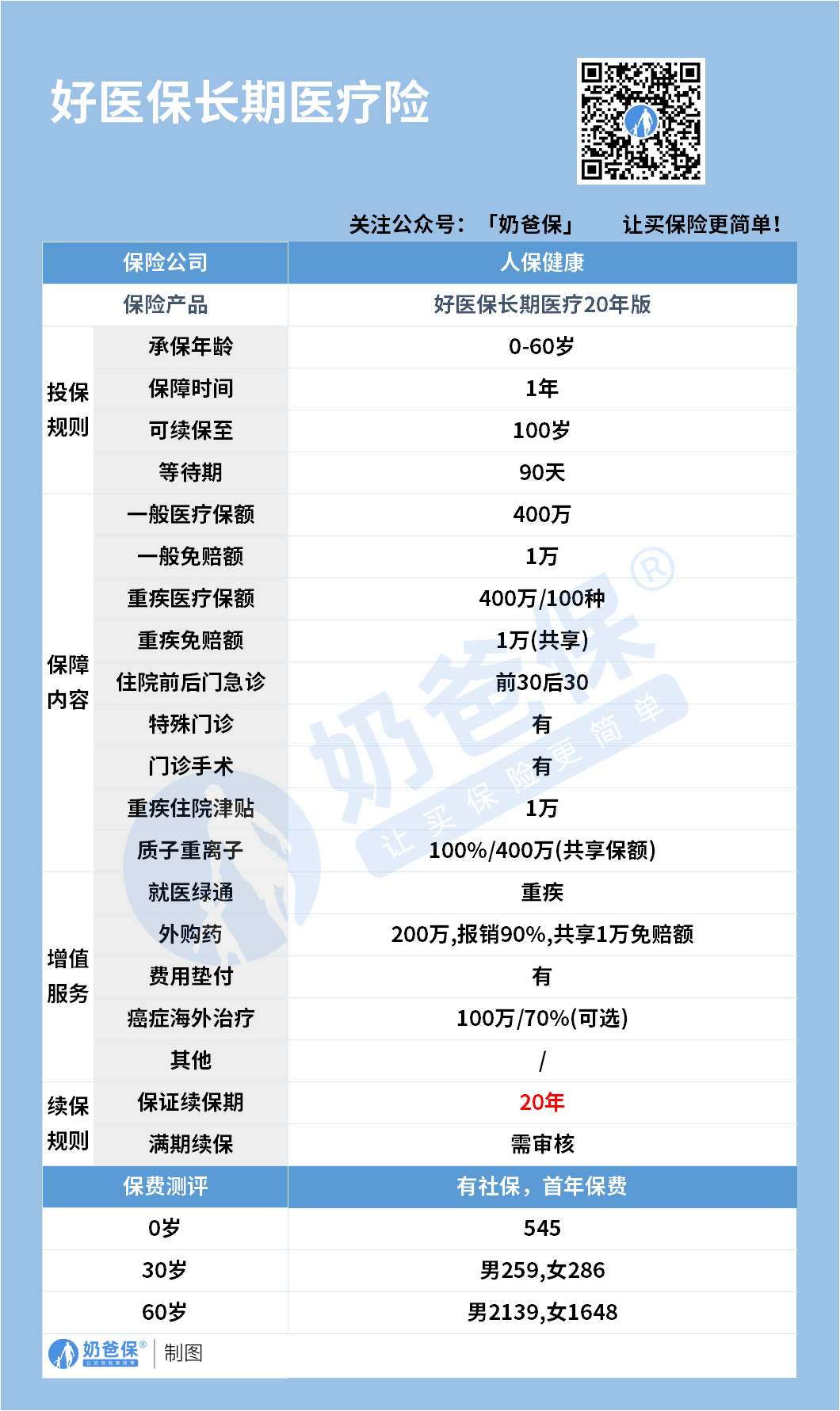 蚂蚁保上线“好医保”中老年版 高血压、糖尿病等人群可投保
