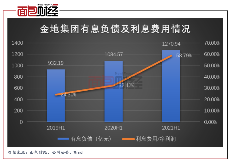 保险公司密集发债“补血”：规模超千亿元、融资成本降低