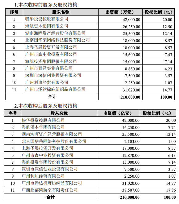 董事长空缺5年的华安财险：年内累计被罚600万元 偿付能力持续承压