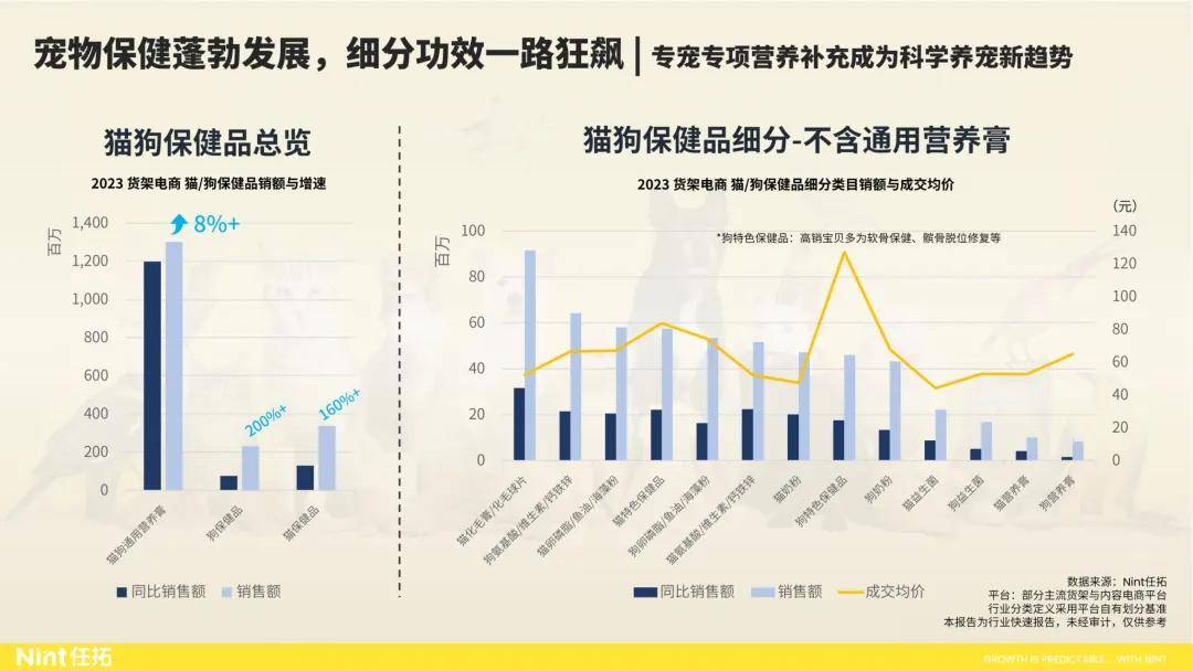 宠物行业能否迎来创业新元年？｜请回答，2025