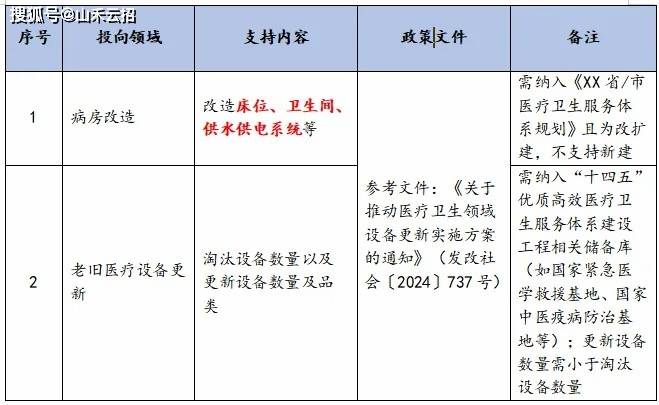 债市早参1月9日 |发改委称今年“两新”类超长特别国债将大幅增加；813倍！一单公募REIT创天量认购倍数纪录