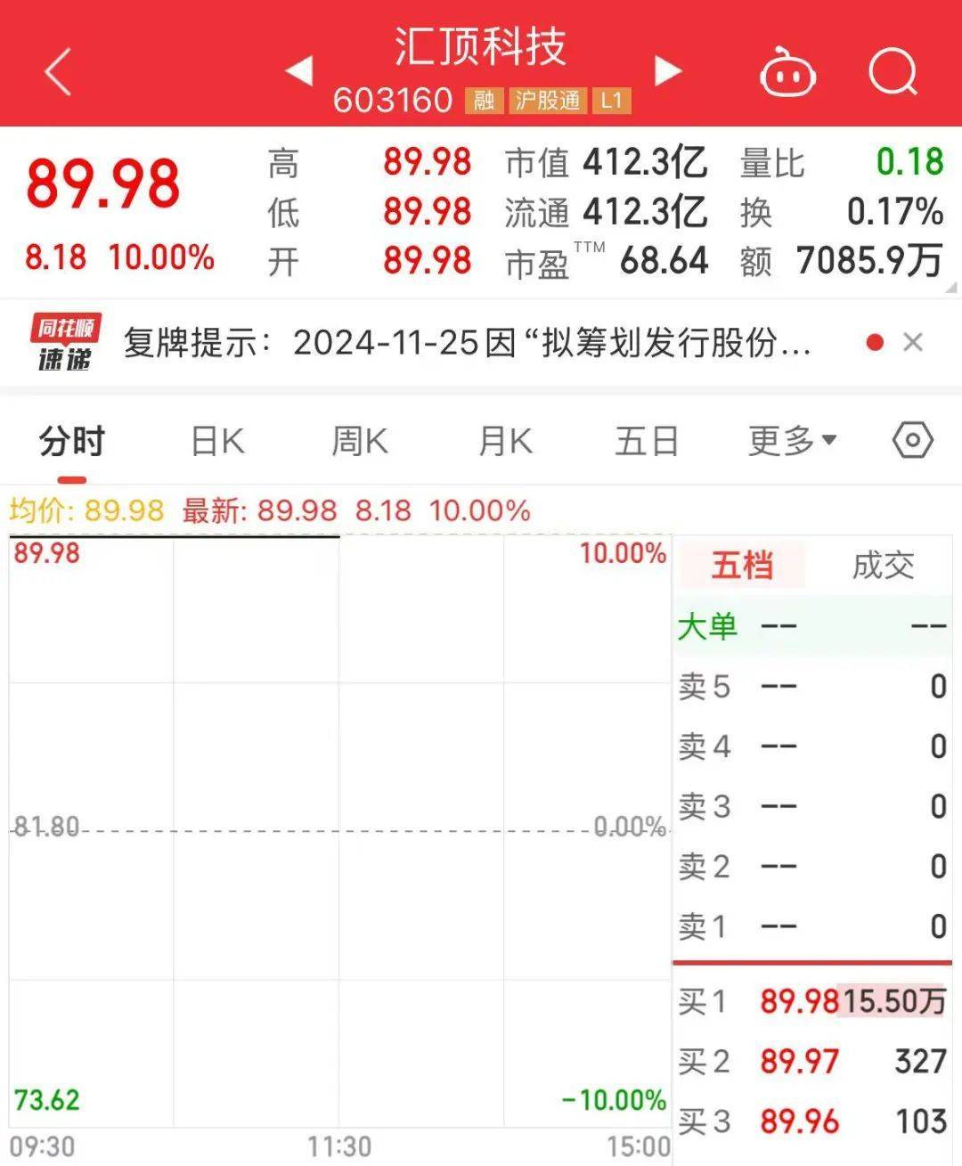 今天，央行出手！