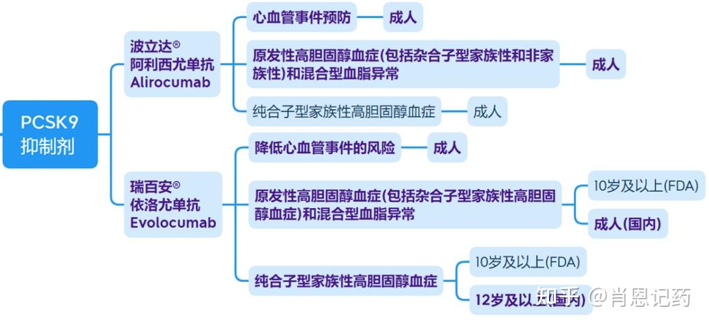 赛诺菲抗CD38单抗赛可益在华获批