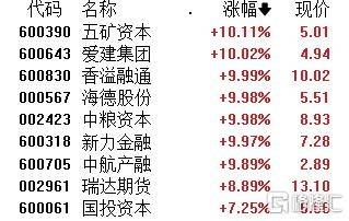 迅速封板！A股这个板块，掀涨停潮！最新经济数据出炉
