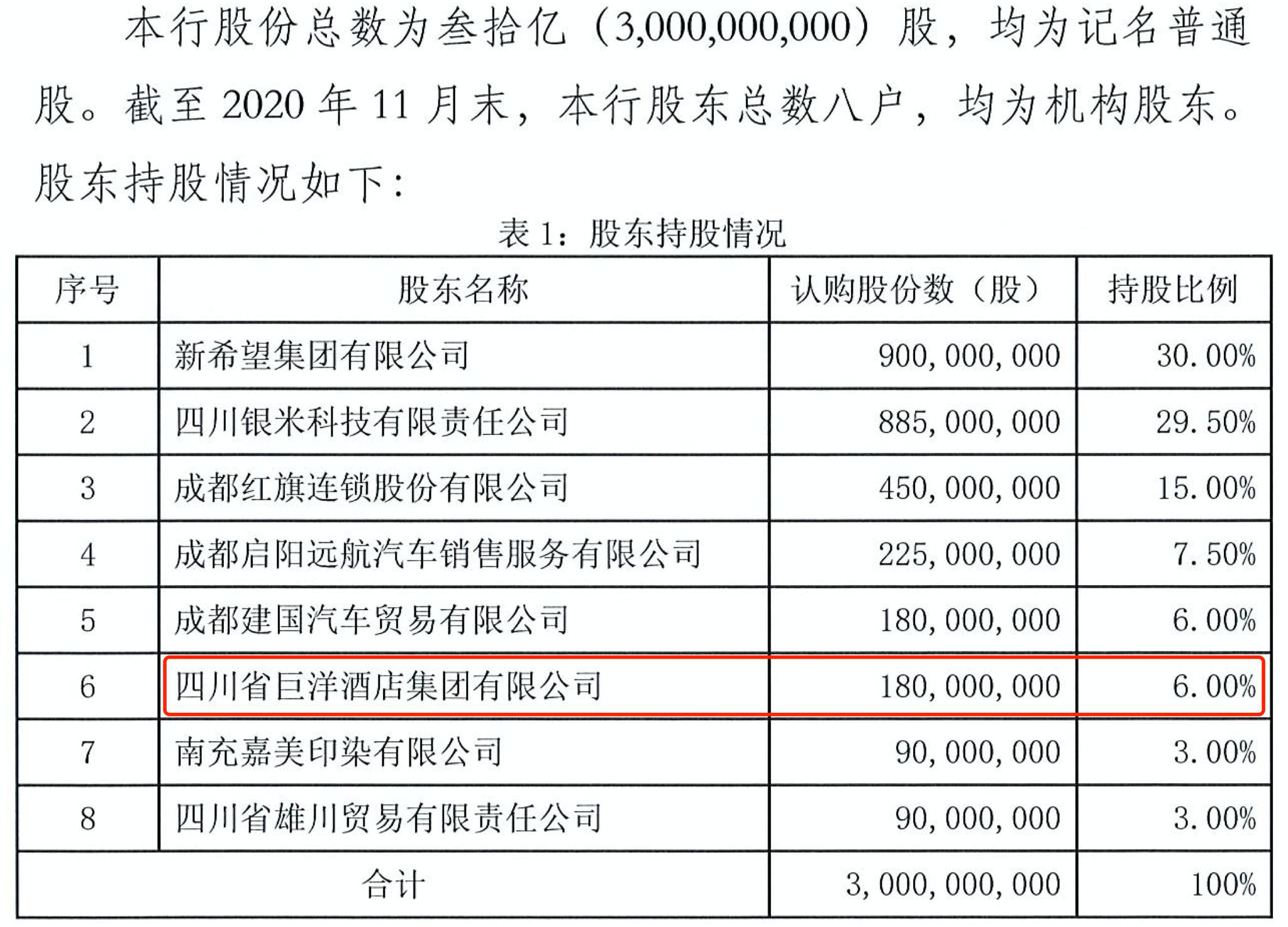 新网银行股东股权频遭冻结与拍卖，业绩下滑加剧资本困境