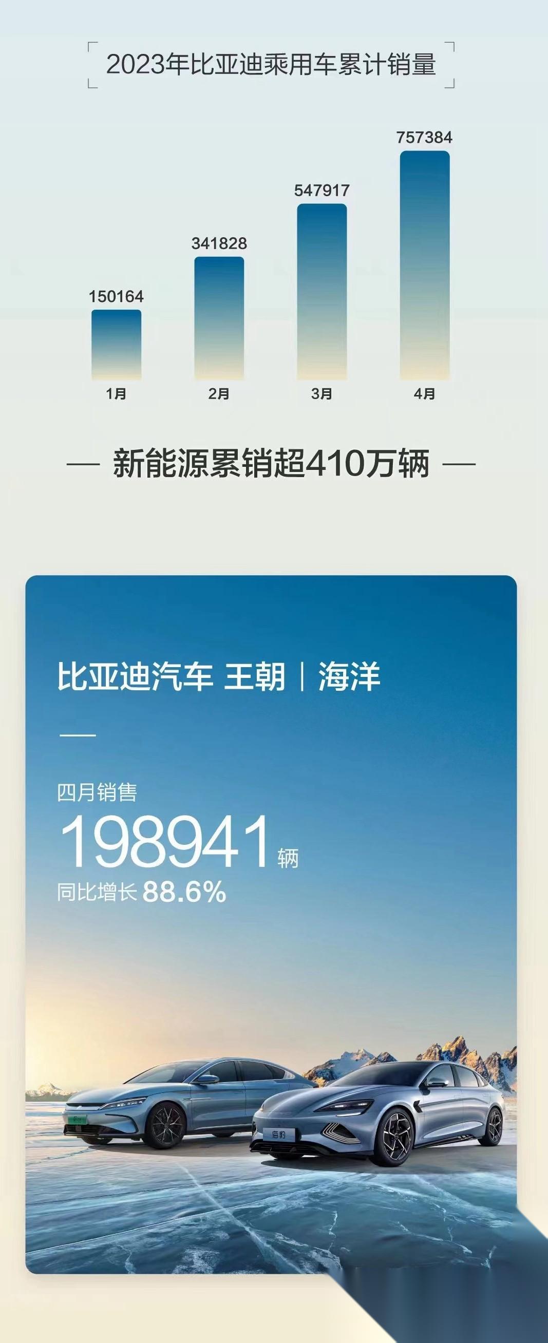 比亚迪最新回应！王朝、海洋App故障已恢复正常