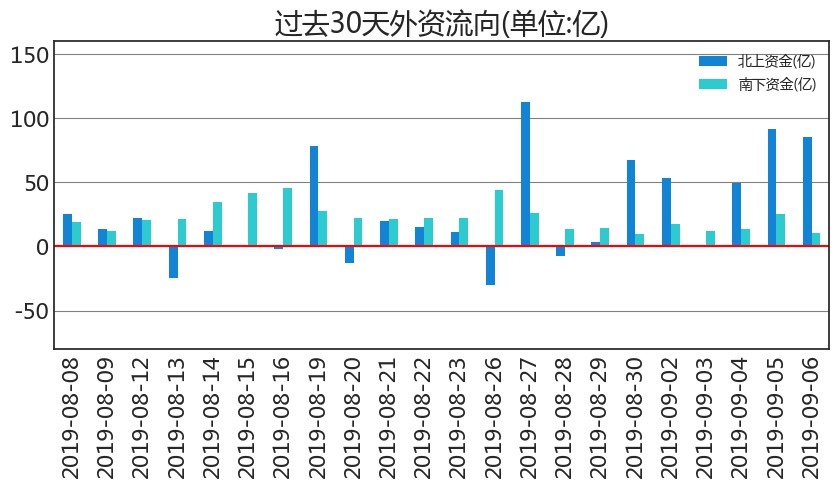 市场预计1月资金面季节性收敛 降准预期升温