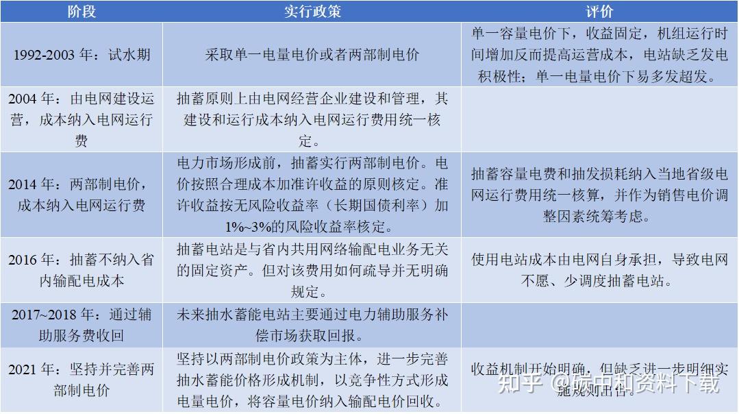 光伏产业链价格迎普涨 节后仍存反转下行可能性