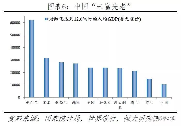 随着人口老龄化，爱尔兰的家庭储蓄将进一步增长