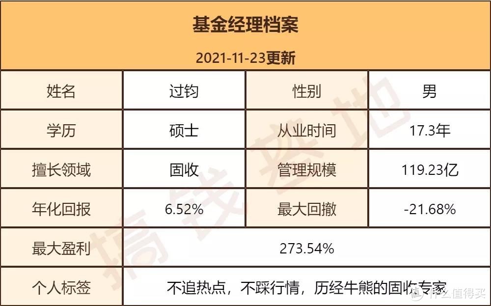 多只债基现大额赎回 机构提示市场波动风险