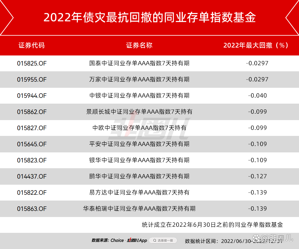债市波动加大 新年逾20只债基出现大额赎回