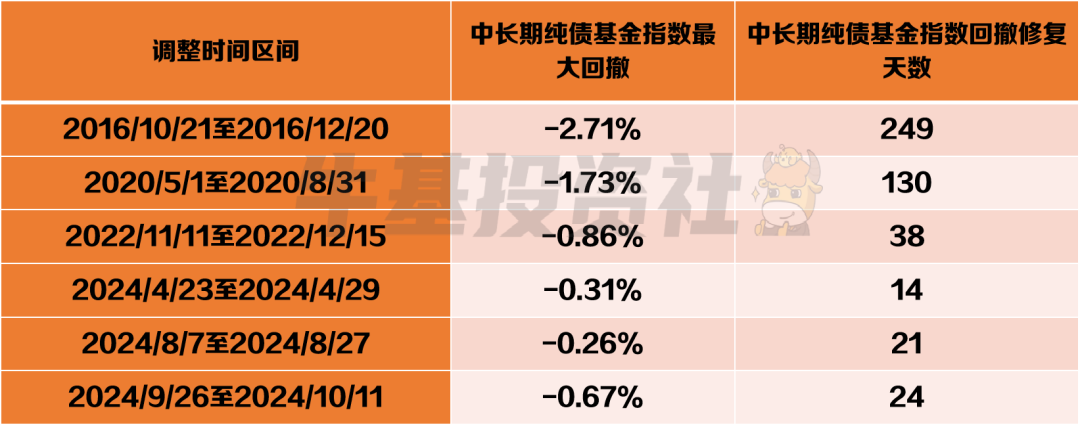 债市波动加大 新年逾20只债基出现大额赎回