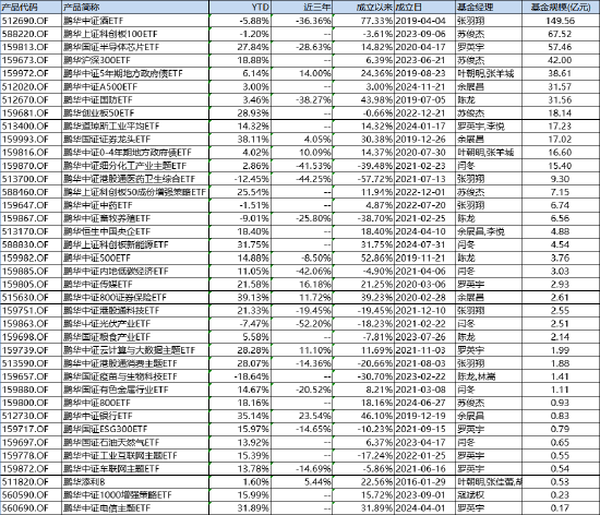 权益类超八成赚钱！2024年保险资管产品业绩盘点