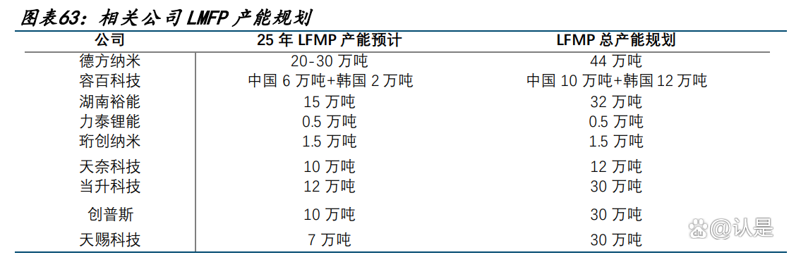 锂电池产业链开启涨价 机构看好行业触底回升