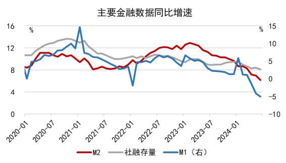 北京2024年社融增量规模超1万亿元 新增人民币贷款超6706亿元