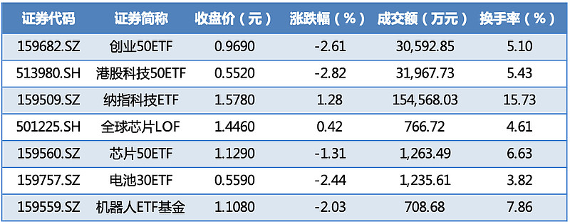 证监会将坚决纠正公募基金的高换手率、风格漂移等行为