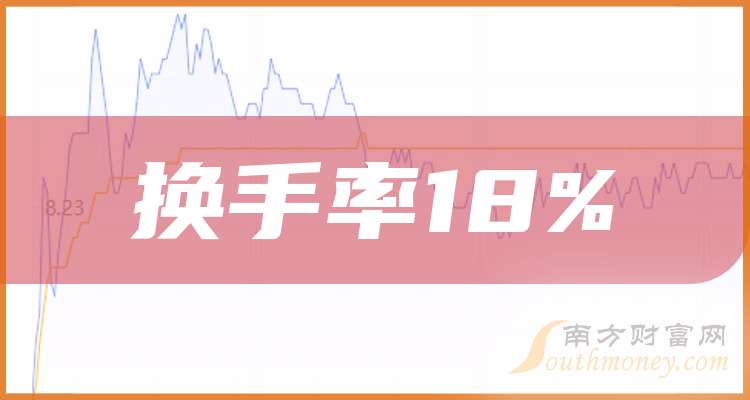 N富岭收盘涨339.25% 首日换手率80.41%