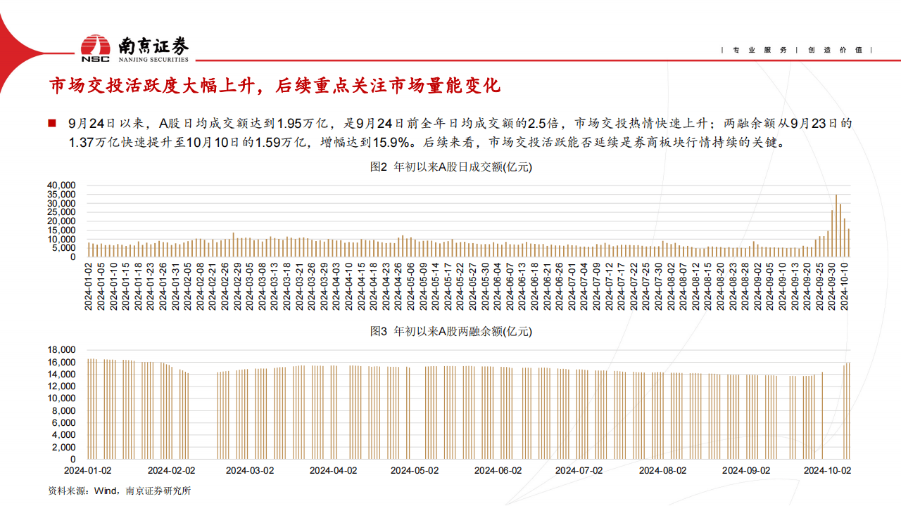 公募基金四季报数据榜单出炉！债券型基金规模大增12%