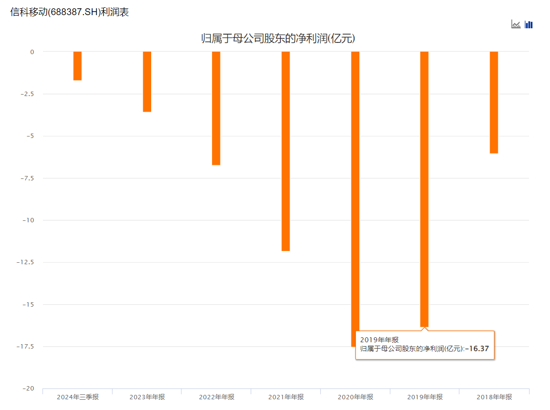 舍得酒业预计2024年净利3.2亿元到4.2亿元 主动控量挺价释放渠道压力