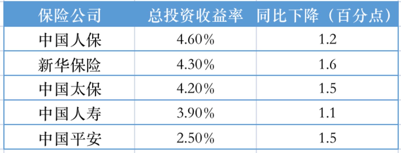 净利预增超1000亿！四大上市险企业绩报喜，资本市场是主因