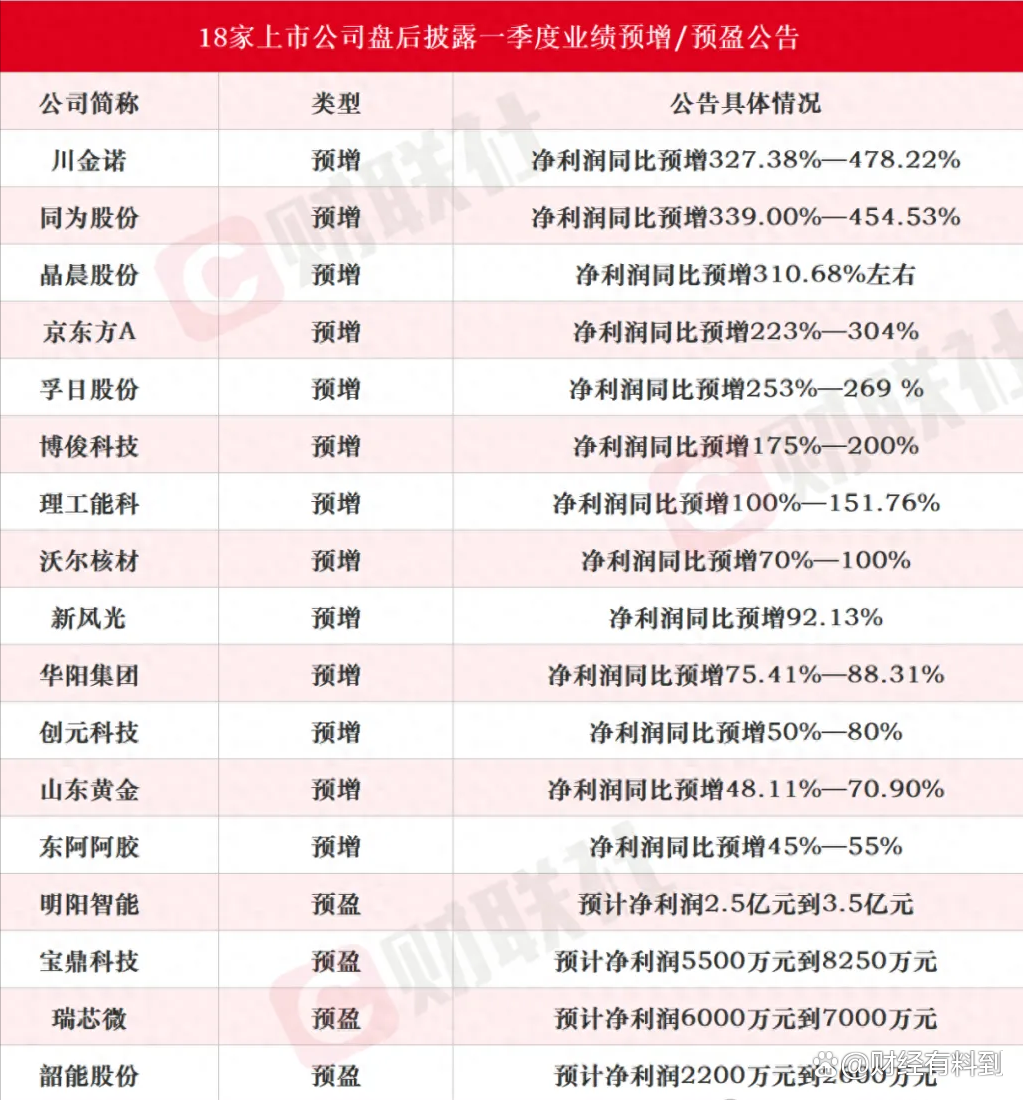净利预增超1000亿！四大上市险企业绩报喜，资本市场是主因