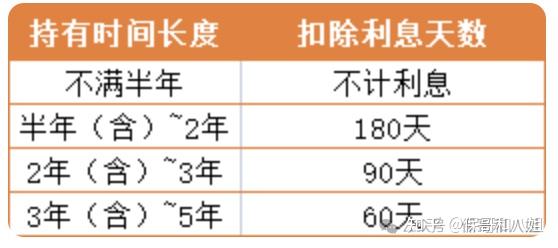 财政部、中国人民银行明确！不得通过电子渠道办理储蓄国债（电子式）提前兑取、非交易过户