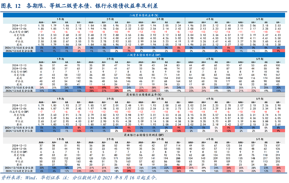 【财经分析】节前债市延续窄幅震荡走势 趋势回暖尚待更多利好催化