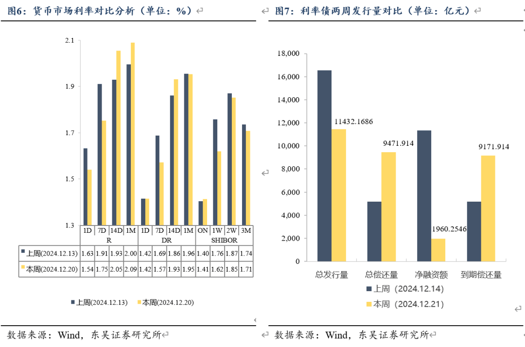 央行：2024年债券市场共发行各类债券79.3万亿元 同比增长11.7%