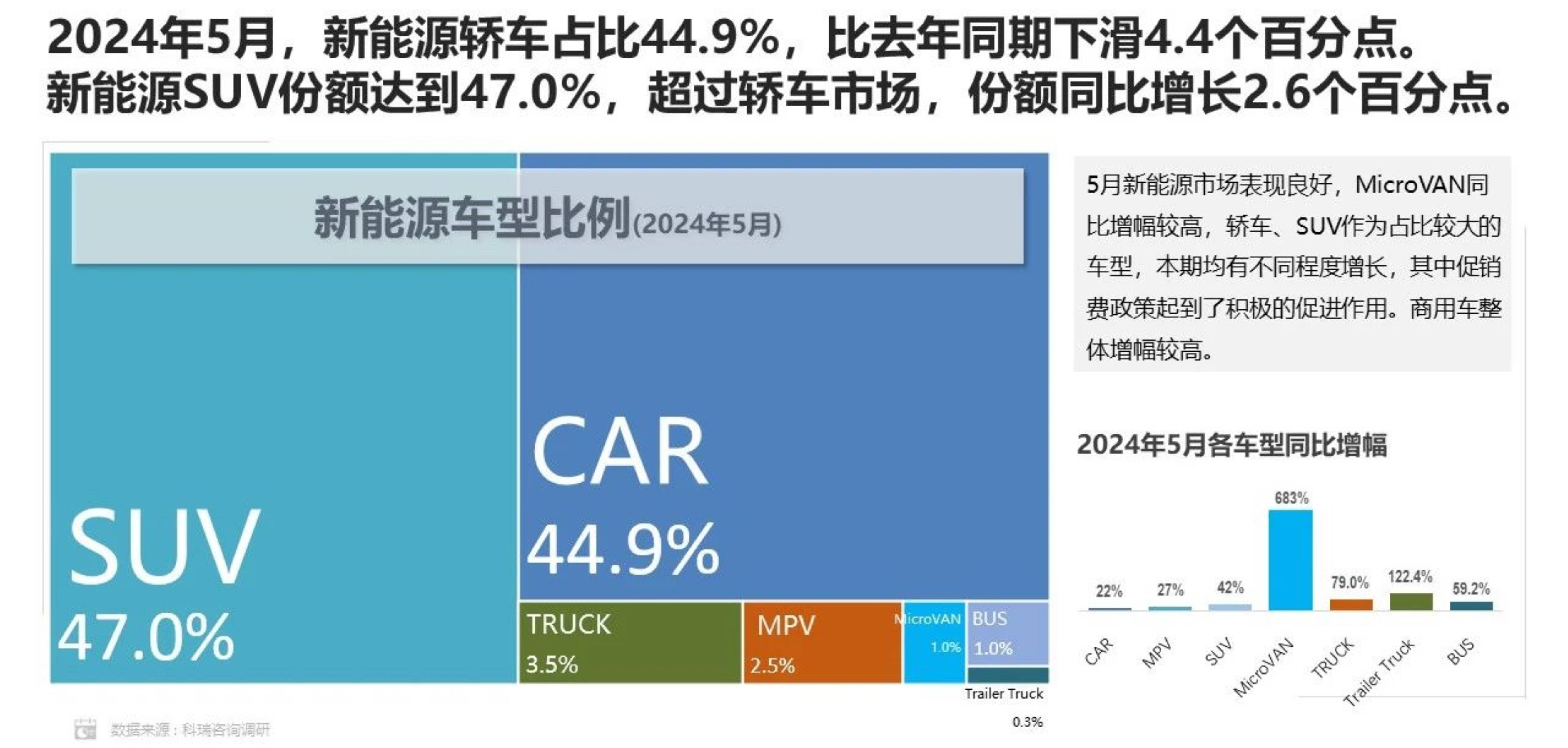 2024智能网联新能源汽车十大年度事件 | 破浪2024――汽车行业10个十大年度盘点（七）