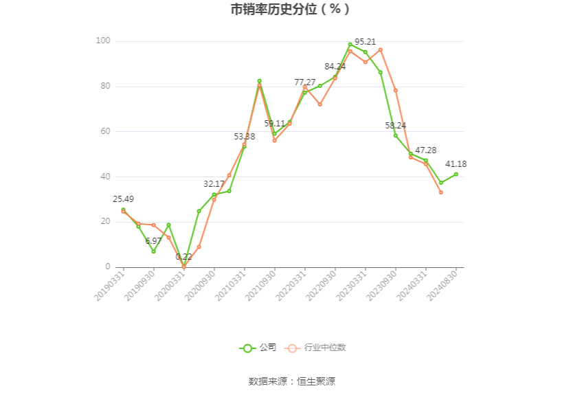 2024年前9个月俄旅游业投资同比增长44%