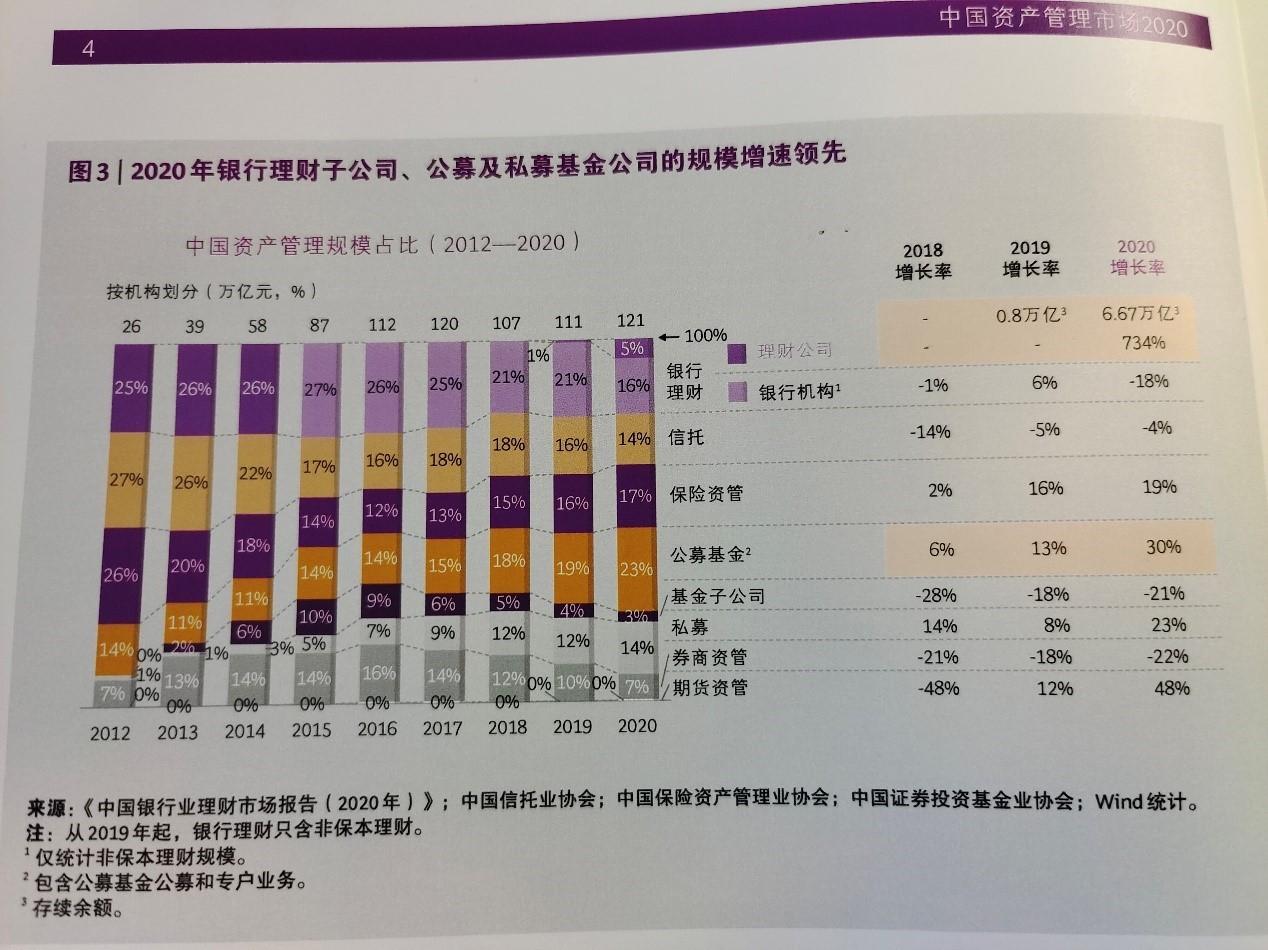 2025，银行理财如何投？｜财富配置手册